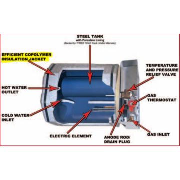 Suburban 6 Gallon Water Heater Insulation with Banding Kit