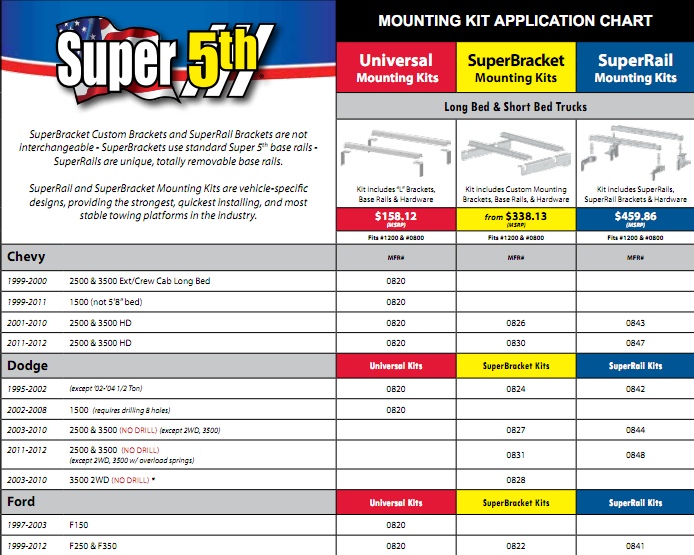 Super5th 16 & 20.5 Kits