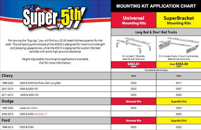 Super5th 25.5K Kits