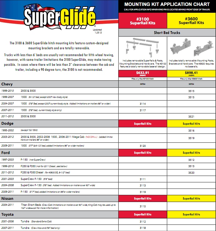 SuperGlide 12 & 24K Kits