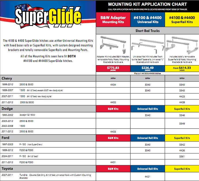 SuperGlide 16 & 18K Kits